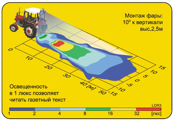 Фара рабочего света Wesem LOR3.23295 с ручкой и выключателем (стеклянный рассеиватель)