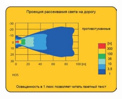 Противотуманная фара WESEM HO5.46108 с светодиодной лампой H11 12V 