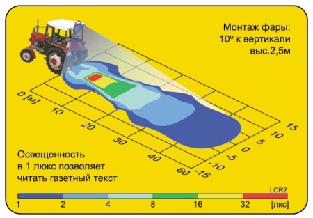 Фара рабочего света Wesem LOR2.09338 с кронштейном омега, ручкой и выключателем