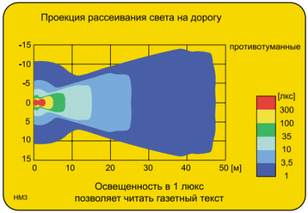 Противотуманная фара Wesem HP3.15863