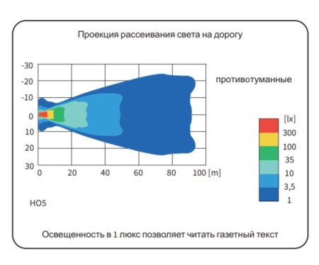 Противотуманная фара Рено Дастер 3 Wesem, (диаметр 90 мм)