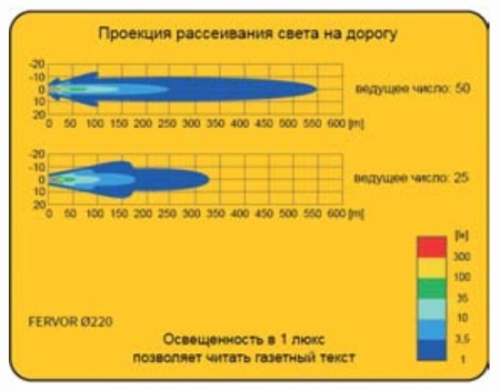 Фара дальнего света LUM1.50850 Wesem FERVOR 220 LED с габаритом, 12/24 В, ведущие число 25