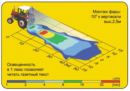 Фара рабочего света Wesem LOR3.23295 с ручкой и выключателем (стеклянный рассеиватель)